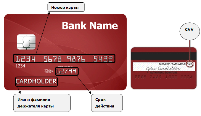 Как оплачивать банковской картой